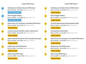 Jadwal SPMB 2025 Tahap 1 dan Tahap 2